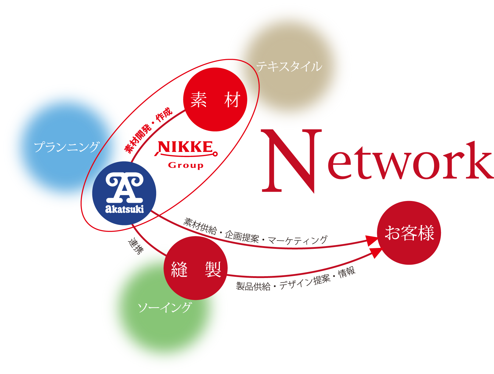 network